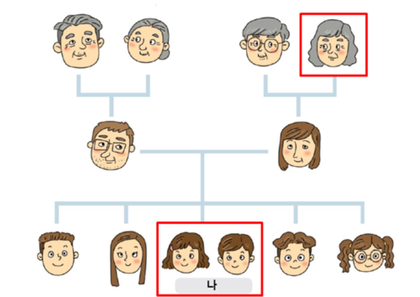 <p>bà ngoại<br>외할아머니께서는 한국에 떼십니다<br>Bà ngoại sống ở Hàn Quốc</p>