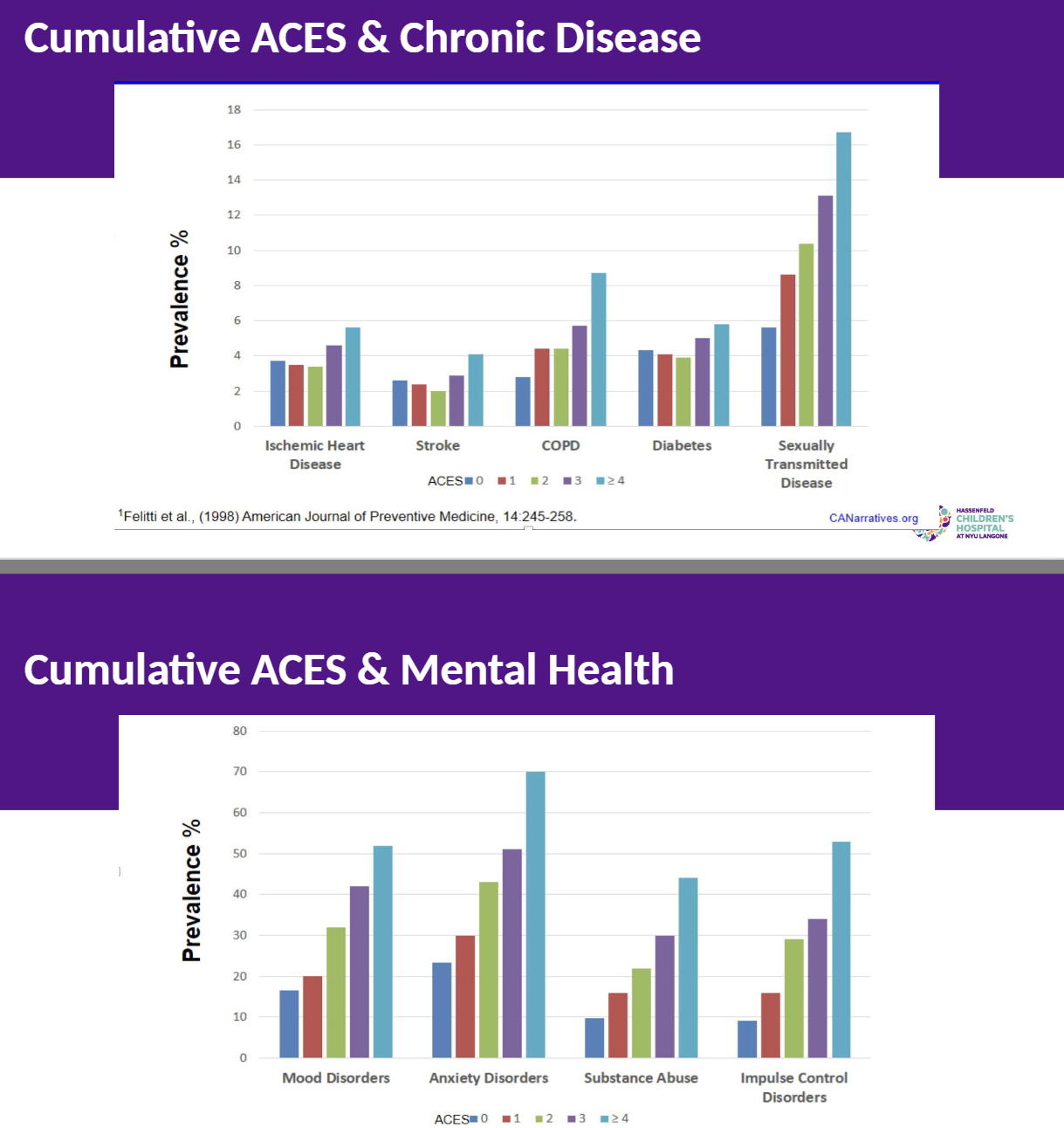 <p>Cumulative ACES</p>