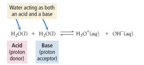 <p>Ionization constant (Ka or Kb)&nbsp;&nbsp;</p><p></p>