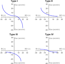 <p></p><p></p><p></p><p>all are zero, the patient is asymptomatic </p>