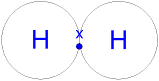 <ul><li><p>one single shared pair of electrons</p></li><li><p>between two hydrogen atoms</p></li></ul>