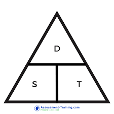 <p>The rate at which something moves.</p><p>Units: m/s</p><p>The rate of distance with respect to time </p><p>Scalar, only have MAGNITUDE</p>