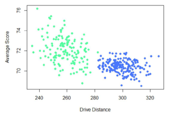 <p><span>Sometimes, a scatterplot may actually be displaying two or more distinct relationships</span></p>
