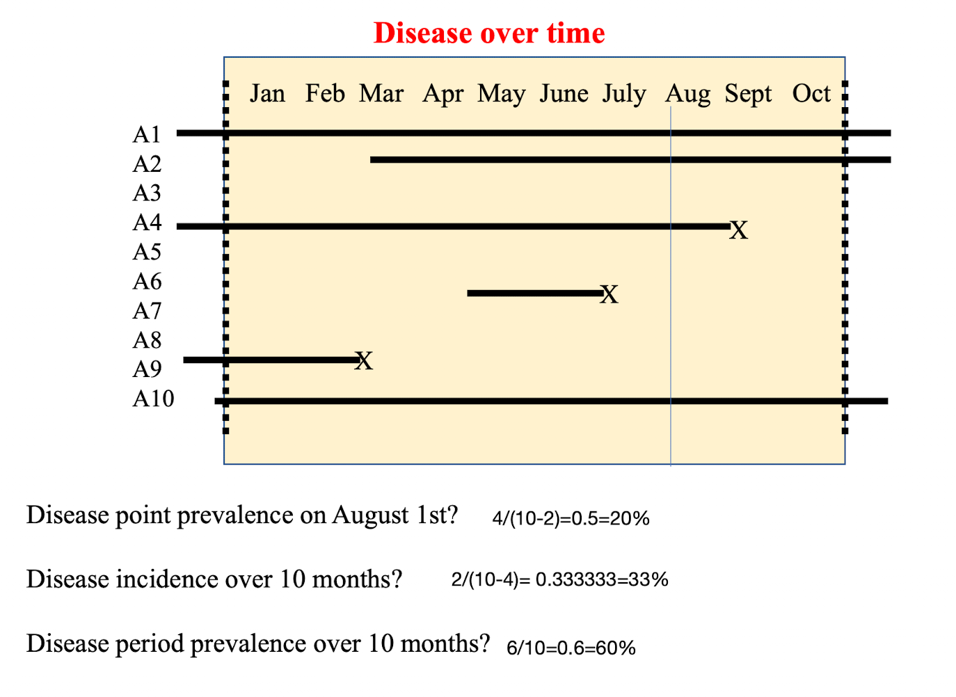 <p>typo in pic: 50% for point prevalence</p>