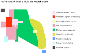 <p> A model where a city develops multiple centers (nuclei), each focused on specific activities (e.g., commercial, industrial, residential). These nodes arise due to geographic, economic, or historical factors.</p>