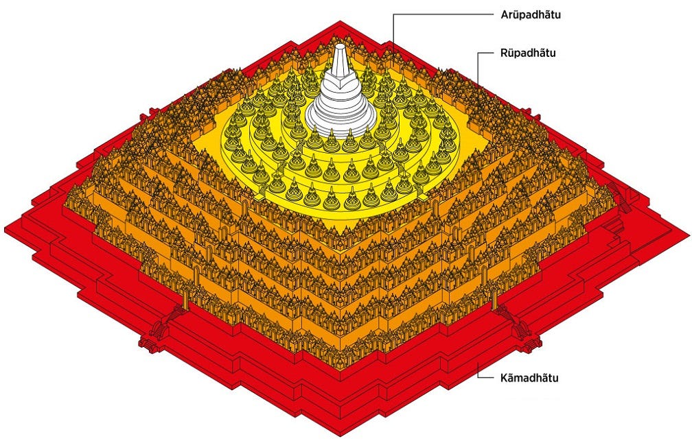 <p>Borobudur Temple</p><p>Indonesian (Sailendra Dynasty), volcanic stone masonry, 750 - 842 CE, Central Java (Indonesia), 115’ tall</p><p>Buddhist, in the shape of a mandala (diagram of the cosmos), axis mundi, circumambulate to get to the top, tells story of Buddha’s life</p>