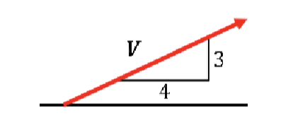 <p>component method</p>