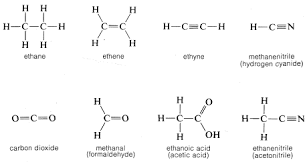 <p>This shows how all the atoms are arranged and all the bonds between them</p>
