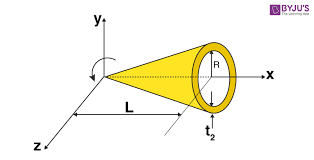 <p>M.O.I of a Hollow Cone</p>