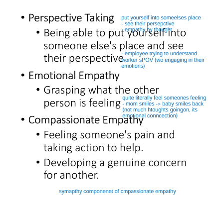<p><span style="color: yellow"><strong>1) perspective taking</strong></span></p><p>-put yourself into someone elses shoes<br>-employer trying to understand workers POV<br></p><p><span style="color: yellow"><strong>2) emotional empathy</strong></span></p><p>-literally feeling what they’re feeling<br>-ex. mom smiles; baby smiles back (not much though going on; emotional connection)</p><p></p><p><span style="color: yellow"><strong>3) Compassionate empathy</strong></span></p><p>-sympathy component? (the fuk)</p><p>-feeling someones pain &amp; taking action to help<br>- developing genuine concern</p>