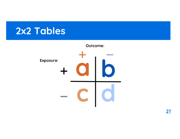 <p>a, b, c, and d</p>