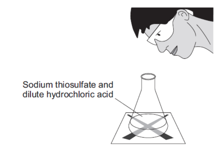 <ul><li><p>volume of dilute HCl</p></li><li><p>volume of sodium thiosulphate</p></li></ul>