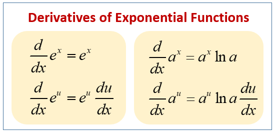 <p>d/dx [e^x] = (e^x) x’</p><p>d/dx [a^x] = (a^x ln(a)) x’</p>
