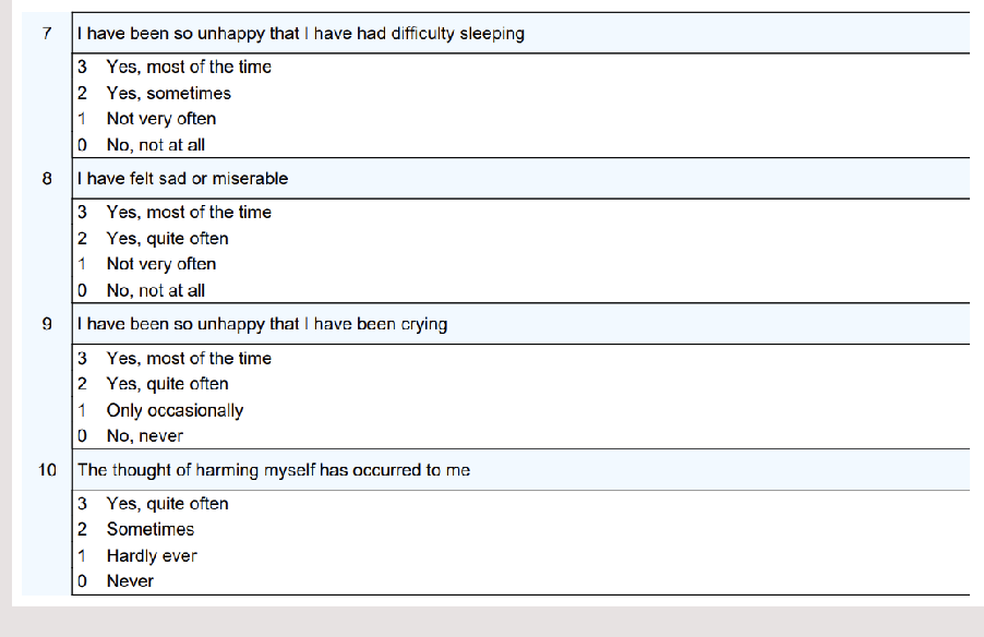 <p>Screening</p><ul><li><p>edinburgh postnatal depression screen</p></li><li><p><strong>scores &gt; 13 need further assessment</strong></p></li><li><p>suicide statement positive require follow up</p></li></ul><p></p><p>Promote rest / resolve sleep deprivation</p><ul><li><p>4-5 hours of uninterrupted sleep</p></li></ul><p>social support</p><p>encourage participation in newborn care</p><p>encourage aerobic excersize as able</p><p></p>