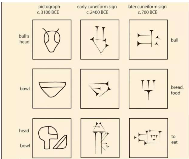 <p>First known language developed by seminarians </p>