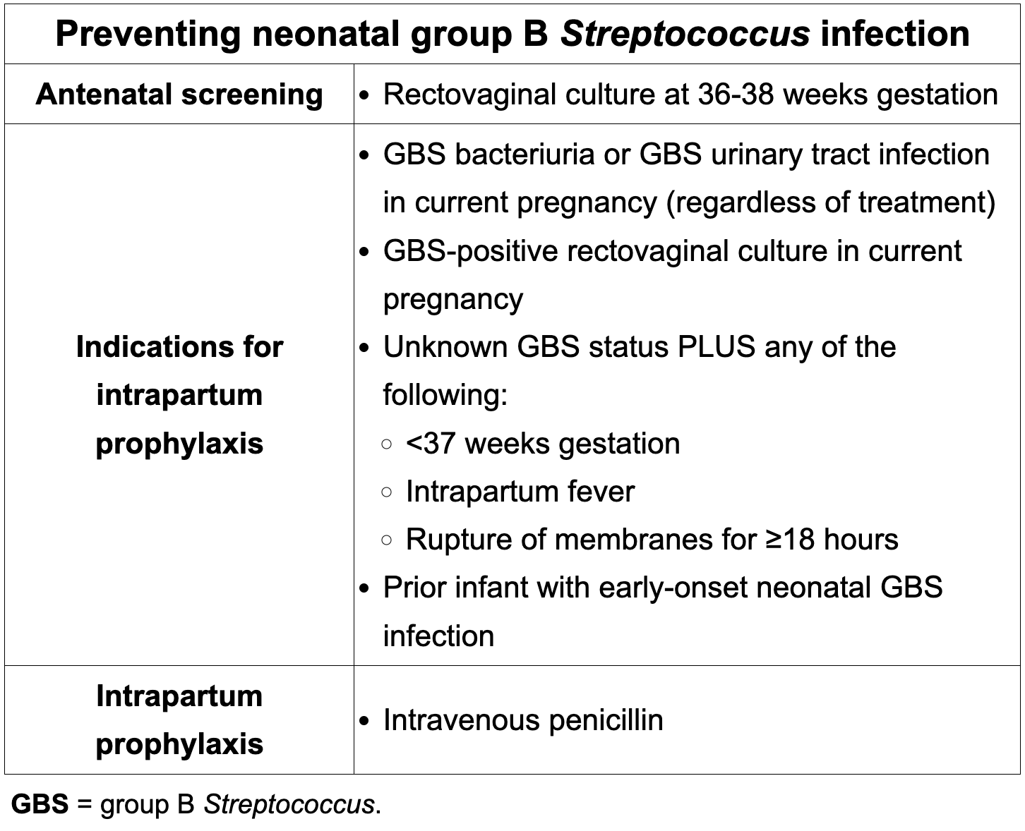 <p>Start screening between weeks 36-38.</p><p>Indications to treat on the image.</p><p></p><p>Exception: GBS Bacteriuria or prior delivery complicated by neonatal GBS infection.</p>