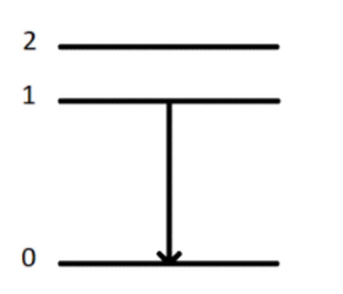 <p>What method of spectroscopy is this?</p>