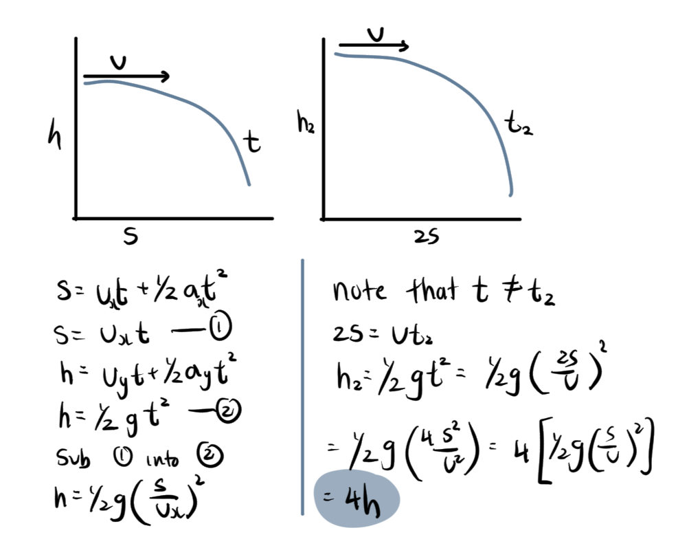 <p>4h</p>