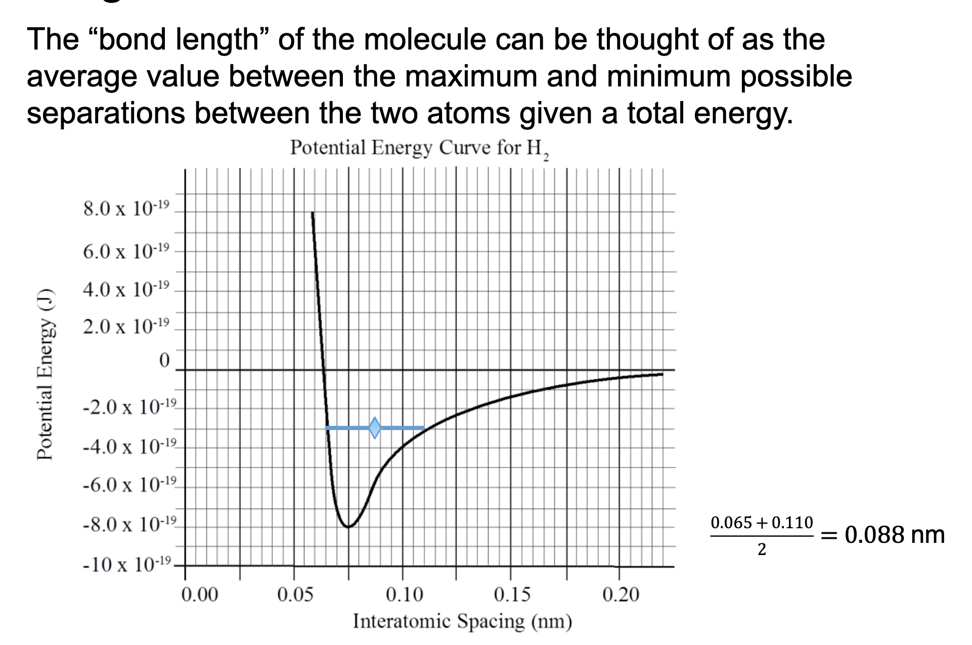<p>The average value between the maximum and minimum possible separations between the two atoms given a total energy. </p>