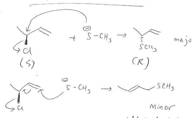 <p>change of configuration</p>