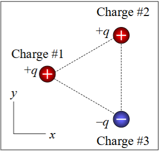 <p>The electric potential due to a point charge approaches zero as you move farther away from the charge. If the three point charges shown here lie at the vertices of an equilateral triangle, the electric potential at the center of the triangle is:</p><p><span><span>A. positive.<br>B. negative.<br>C. zero.<br>D. either positive or negative.<br>E. either positive, negative, or zero.</span></span></p>