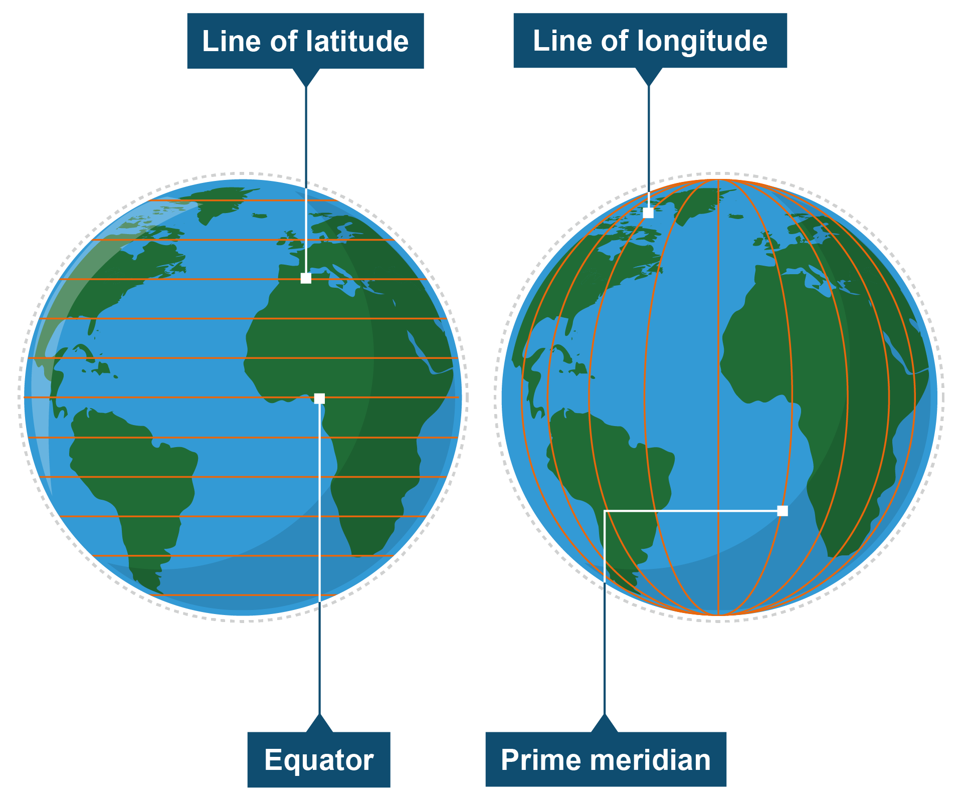 <p>Longitude</p>