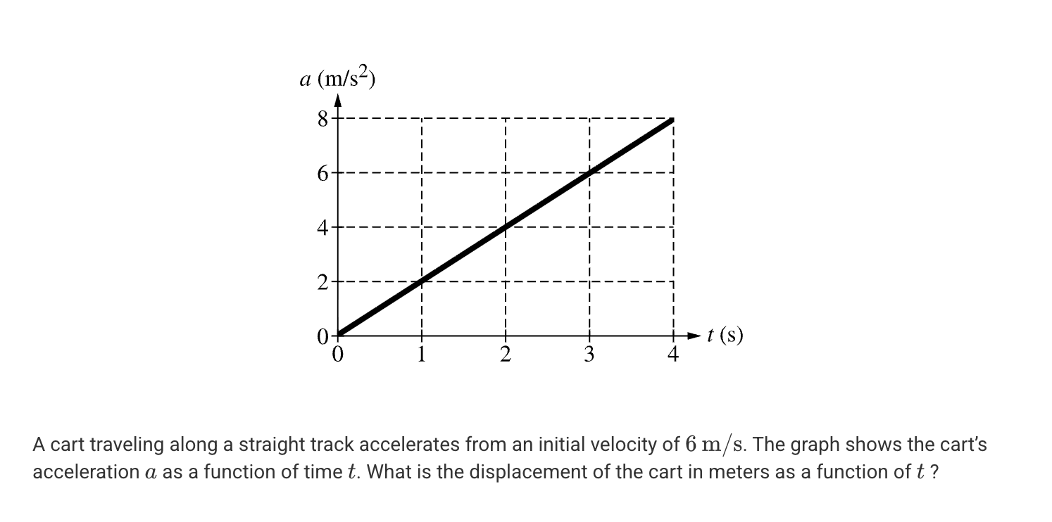 <p>A. 0</p><p>B. 1/3 t<sup>3</sup></p><p>C. 4t<sup>2</sup> + 6t</p><p>D. 1/3 t<sup>3</sup> + 6t</p>