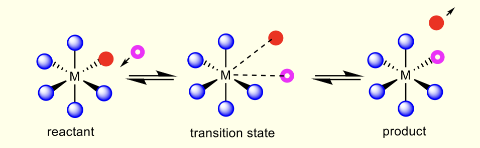 <p>concurrent bond breaking and formation via transition state </p>