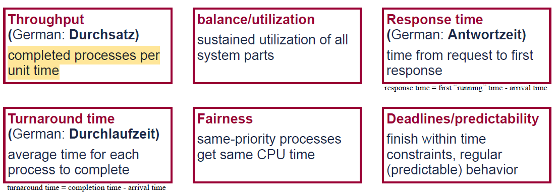 <p>Separation of scheduling algorithm and policy via parametrization</p><p>enables processes and users to influence the schedule</p>