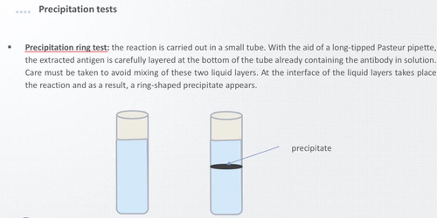 <p>antigen examined is a small soluble molecule</p><p>more difficult to visualize because precipitates are easily disrupted in liquid media</p>