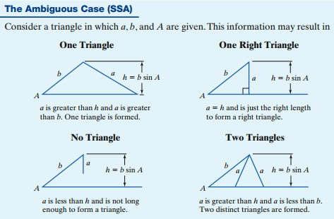 <ul><li><p>h=bsinA</p></li><li><p>One Triangle: a>h &amp; a<span style="font-family: Google Sans, Roboto, arial, sans-serif; color: rgb(219, 216, 211)">≥</span>b</p></li><li><p>One Right Triangle: a=h </p></li><li><p>No Triangle: a<h</p></li><li><p>Two Triangles: b>a>h</p></li></ul>