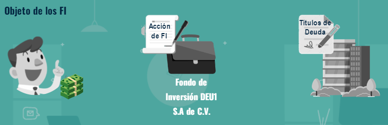 <p>Vender sus AOI en el Mercado para obtener los recursos que le dará al cliente. </p><p>De esta forma se perfecciona el flujo operativo de los FI.</p>