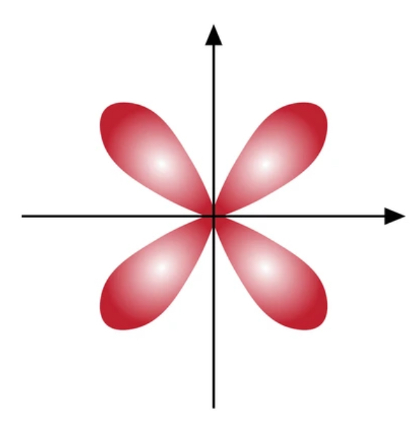 <p>What orbital is this? </p>