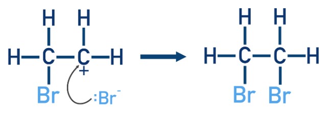 <ul><li><p>The bromide ion with a negative charge approaches the carbocation and forms a covalent bond with it by donating its lone pair of electrons.</p></li></ul><p></p><ul><li><p>The product formed is 2-dibromoethane.</p></li></ul>