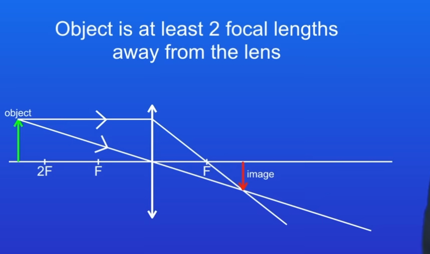<p>Where the two lines meet, shows us top of image</p><p>This image is Diminished, inverted and a real image </p>