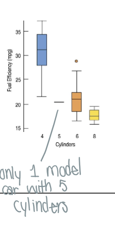 <p>There is only one data point for the variables</p>