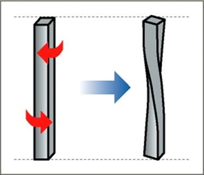 <p>a twisting force</p>