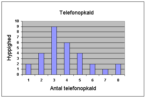 <p>hvilke af talende er et typetal</p>