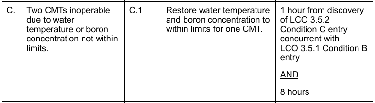 <p>(3.5.2 Condition C, contingent Completion Time)</p><p>Restore 1 hour from coincidence discover</p>