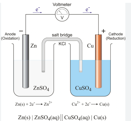 <p>Salt bridge</p><p>Potentiometer</p><p>Wire</p><p>2 beakers</p>