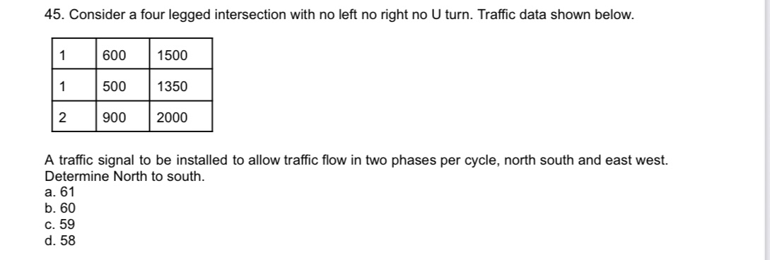 <p><span>Consider a four legged intersection with no left no right no U turn. Traffic data shown below.</span></p><p><span>A traffic signal to be installed to allow traffic flow in two phases per cycle, north south and east west. Determine North to south.</span></p><p><span>a. 61</span></p><p><span>b. 60</span></p><p><span>c. 59</span></p><p><span>d. 58</span></p>