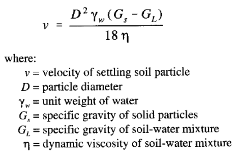 <p>for hydrometer analysis</p>
