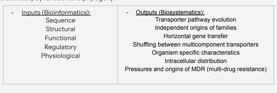 <p><span style="color: blue;"><strong><span>Transport classification database</span></strong></span>, organizes and classifies <span style="color: blue;"><strong>transporter proteins hierarchically by function and phylogeny.</strong></span></p>
