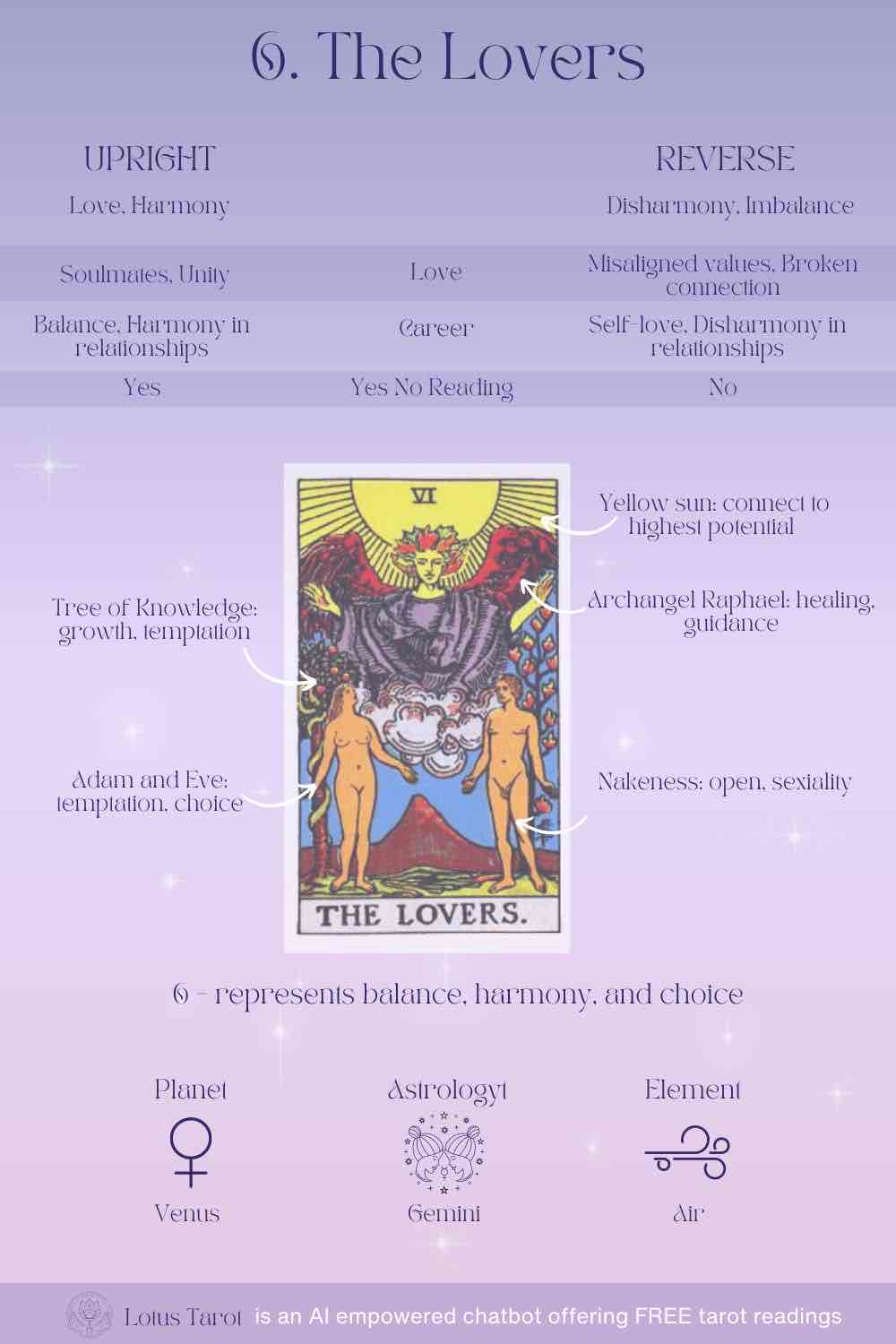<p><strong><u><span style="color: purple">VI The Lovers</span></u></strong></p>