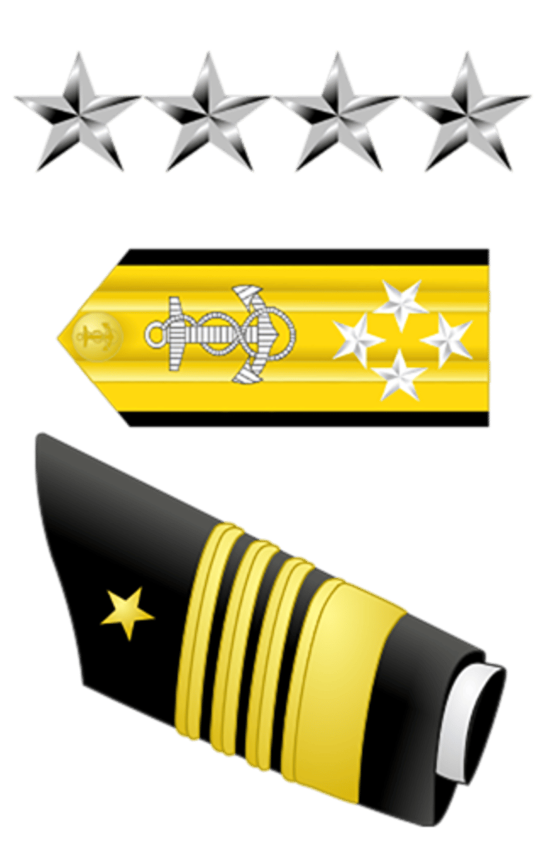 <p>Navy & Coast Guard: O-10</p>