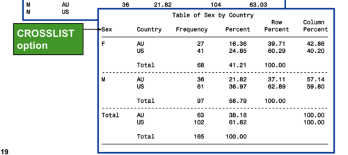 <p>Displays the crosstabulation results in a segregated form</p>