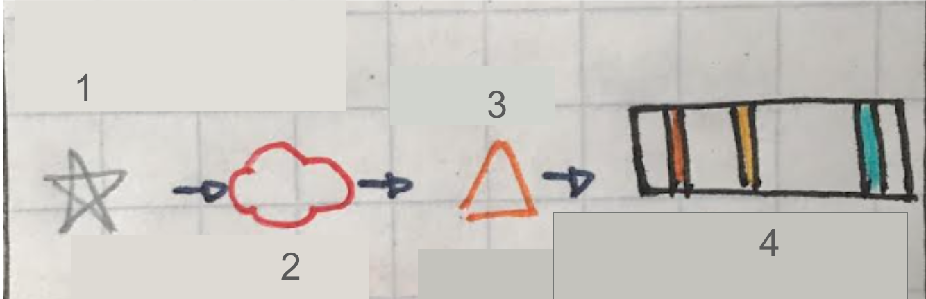 <p>Label Diagram </p>
