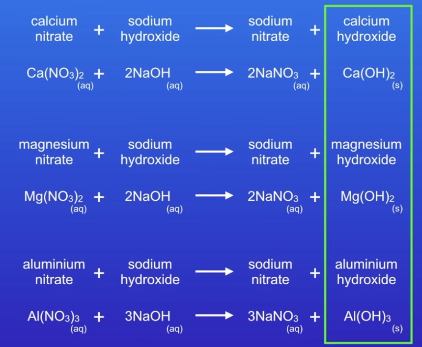 <p>Forms sodium nitrate and hydroxide</p><p>1 2 → 2 1</p><p>Aluminium 1 3 → 3 1</p>
