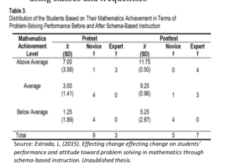<p>organization of raw data in table form using classes and frequencies.</p>