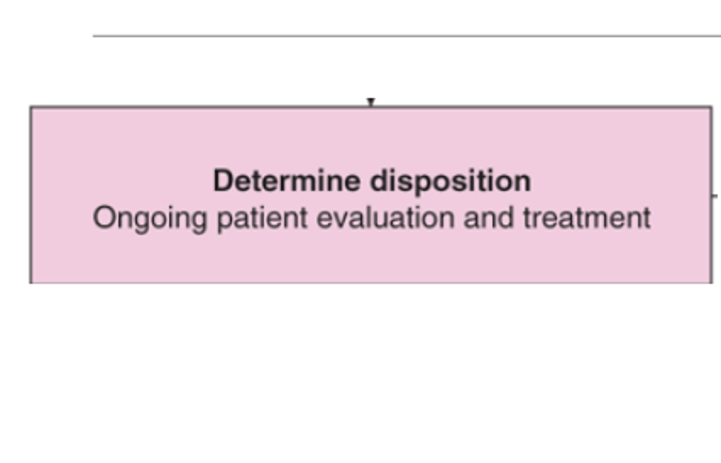 <p>• Suicide risk assessment</p><p>• Psychiatric referral once medically stable</p><p>• Substance use history/support needs</p>